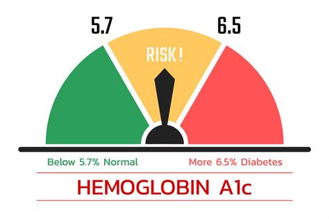 normal hb1c range